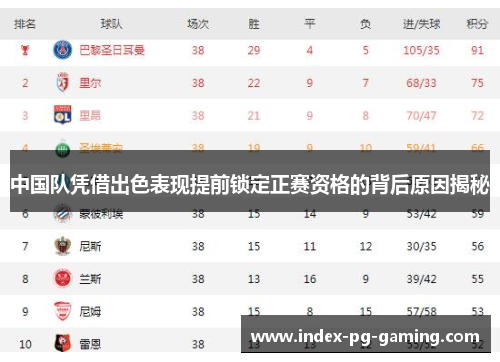 中国队凭借出色表现提前锁定正赛资格的背后原因揭秘