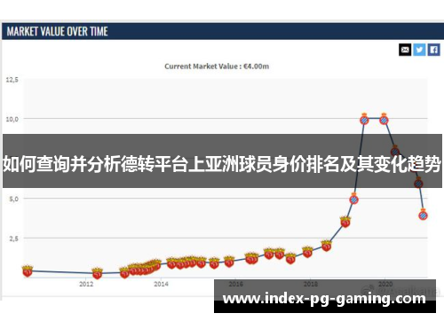 如何查询并分析德转平台上亚洲球员身价排名及其变化趋势